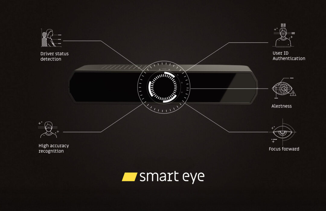 Smart eye's AIS driver monitoring system with icons showing different features, such as