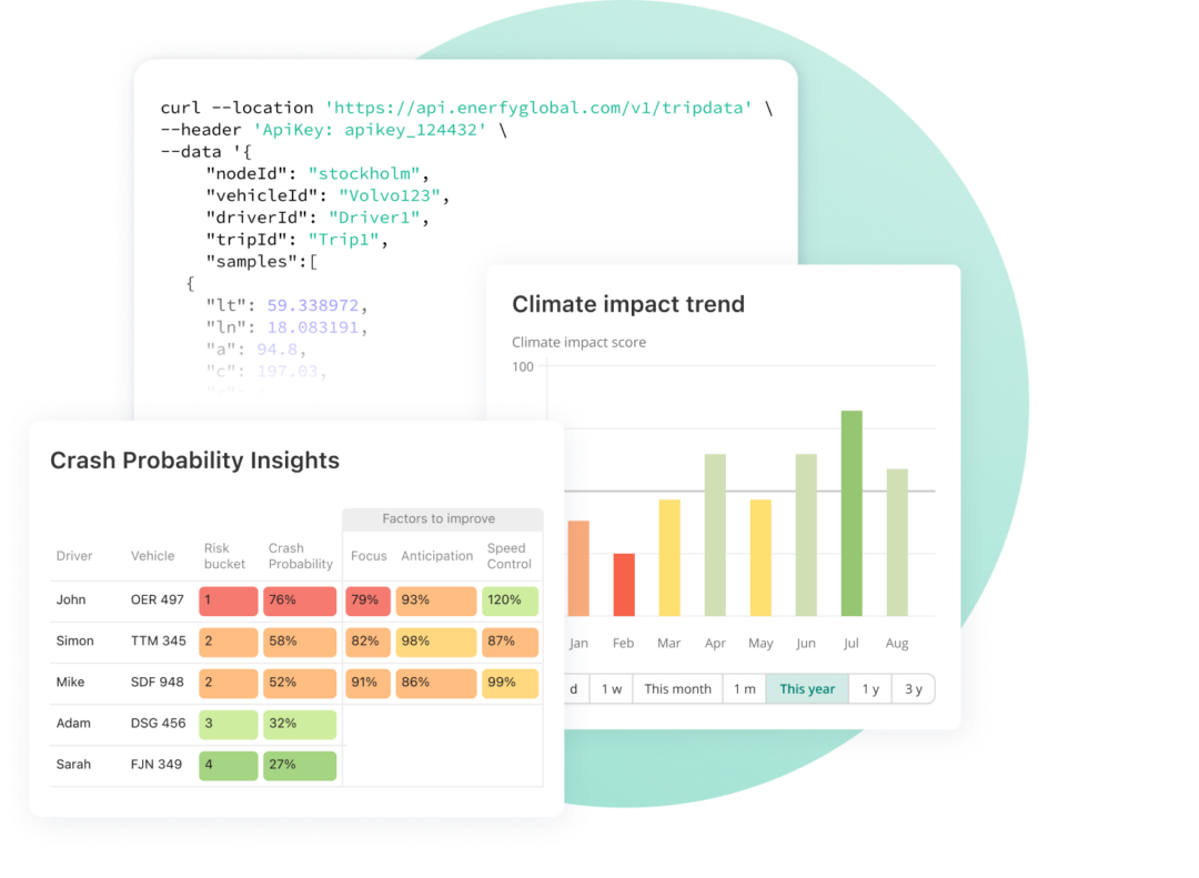 Image of code and two modules of the data visualized in diagrams and numbers