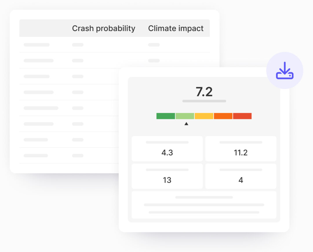 Dashboard showing a performance summary report with a crash probability and climate impact table in the background. The report highlights a score of 7.2 on a color-coded scale from green to red, with supporting metrics including 4.3, 11.2, 13, and 4. A download icon indicates the report is available.