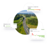 image showing different climate impact component such as climate impact vs average driver and climate impact trend.