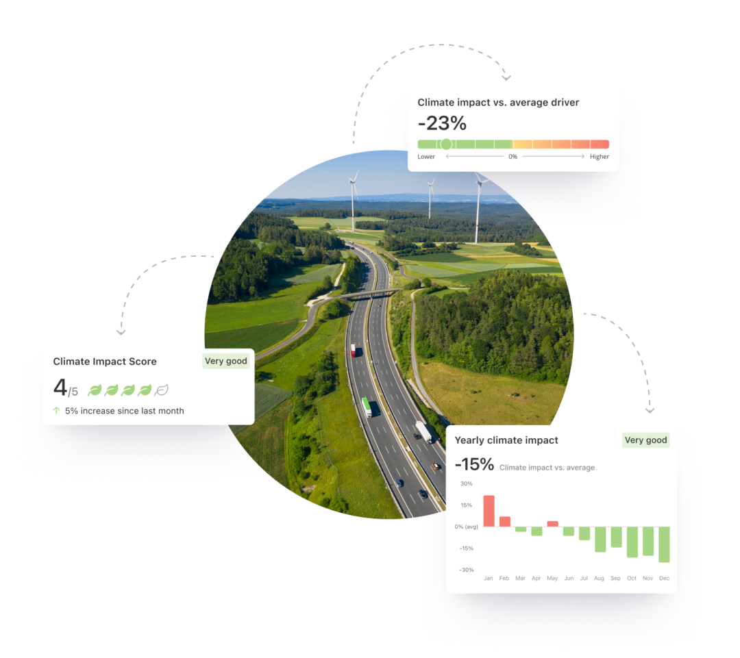 image showing different climate impact component such as climate impact vs average driver and climate impact trend.