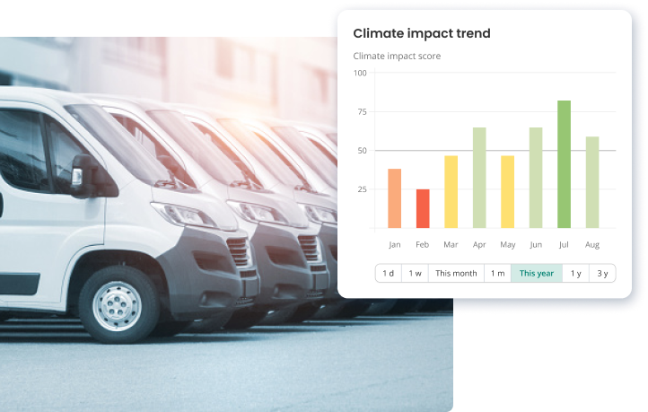 Climate Impact Dashboard Greater Than