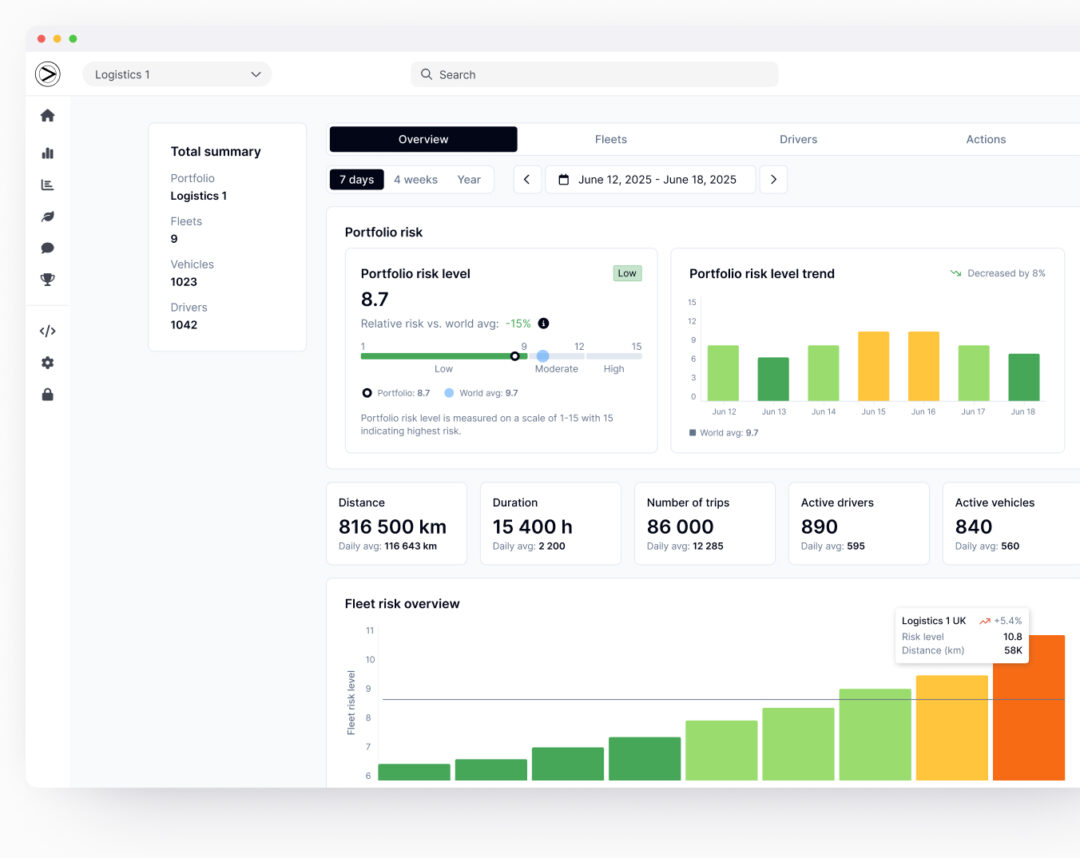 Dashboard interface of Greater Than's crash probability and risk management platform 
