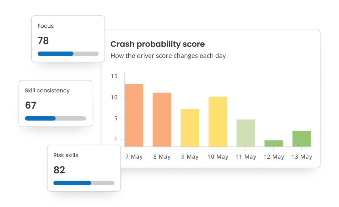 Showing crash probability trend changing for a driver