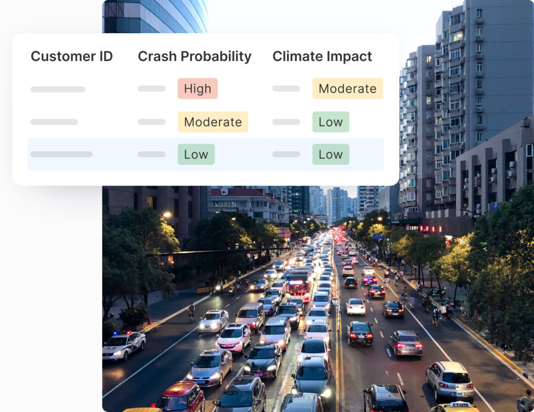 A traffic-filled urban street at dusk overlaid with a customer management dashboard showing crash probability and climate impact classifications as High, Moderate, and Low.
