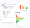 Three cards showing data. One showing developer code on driver risk data, one with a graph of risk level distribution and one showing risk trend.