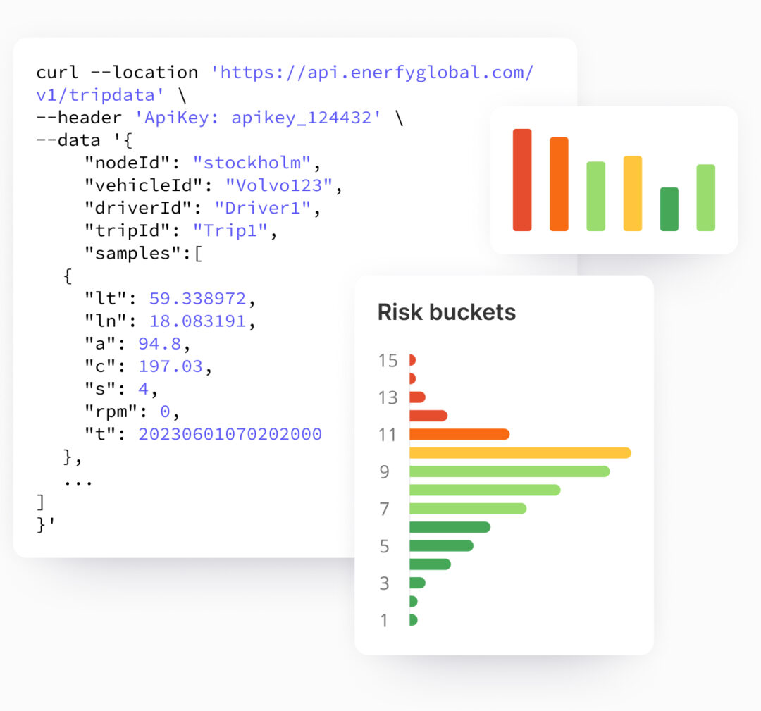 Three cards showing data. One showing developer code on driver risk data, one with a graph of risk level distribution and one showing risk trend.