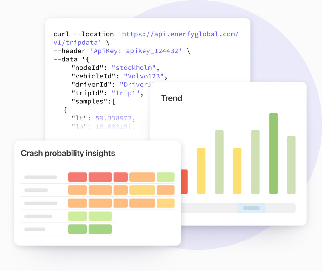 Image of code and two modules of the data visualized in diagrams and numbers