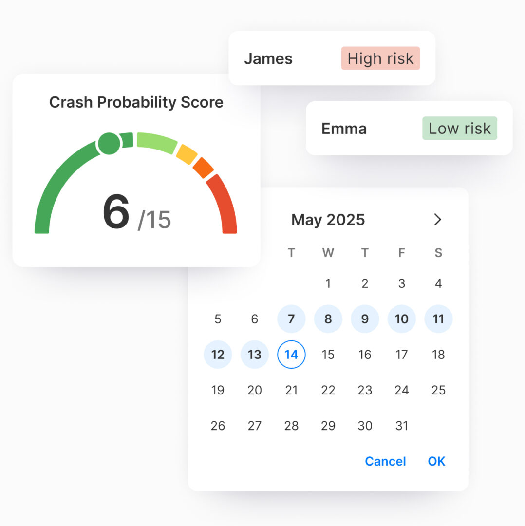 Fleet risk evaluation interface showing a calendar view for May 2025, individual driver risk levels labeled as 'High risk' for Emma and 'Low risk' for James, and a Fleet Crash Probability Score gauge displaying a score of 6 out of 15.
