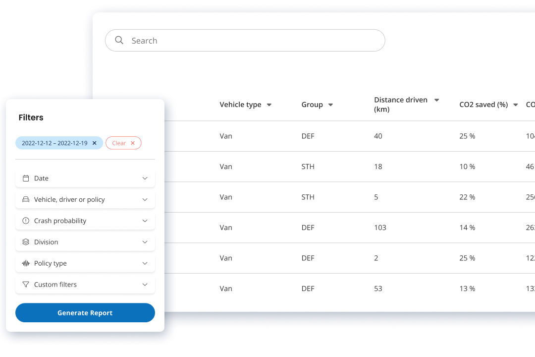 A table with mobility driving data and filtering