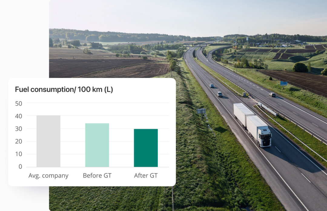 A highway scene with trucks and cars driving through a green countryside under a clear sky. Overlaid is a bar chart comparing fuel consumption in liters per 100 kilometers: the average company (40 L), before using GT (35 L), and after using GT (30 L), showing reduced fuel usage after implementing Greater Than’s solution.