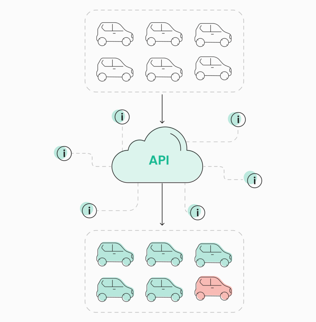 GPS data optimization - Greater Than