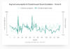 Line graph titled 'Avg fuel consumption & Climate Impact Score Correlation – Driver G', displaying two data series: fuel consumption and climate impact score over 150 months. The chart shows fluctuations in both metrics, indicating trends and peaks with varying vehicles used each month.