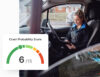 A delivery driver sits in the driver's seat of a parked van, focused on a tablet device. In the foreground, a green-to-red gauge displays a crash risk score of 6 out of 15.