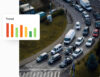 Aerial view of a congested urban roundabout with numerous cars, vans, and a truck navigating through traffic. Overlaid is a colorful bar chart labeled 'Trend', indicating varying performance or risk levels with a gradual decline in bar heights from left to right.