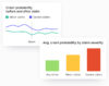 Two data visualizations comparing crash probability: one line graph shows crash probability trends before and after a claim for minor and severe claims; the second is a bar chart comparing average crash probability across average drivers, minor claims, and severe claims.