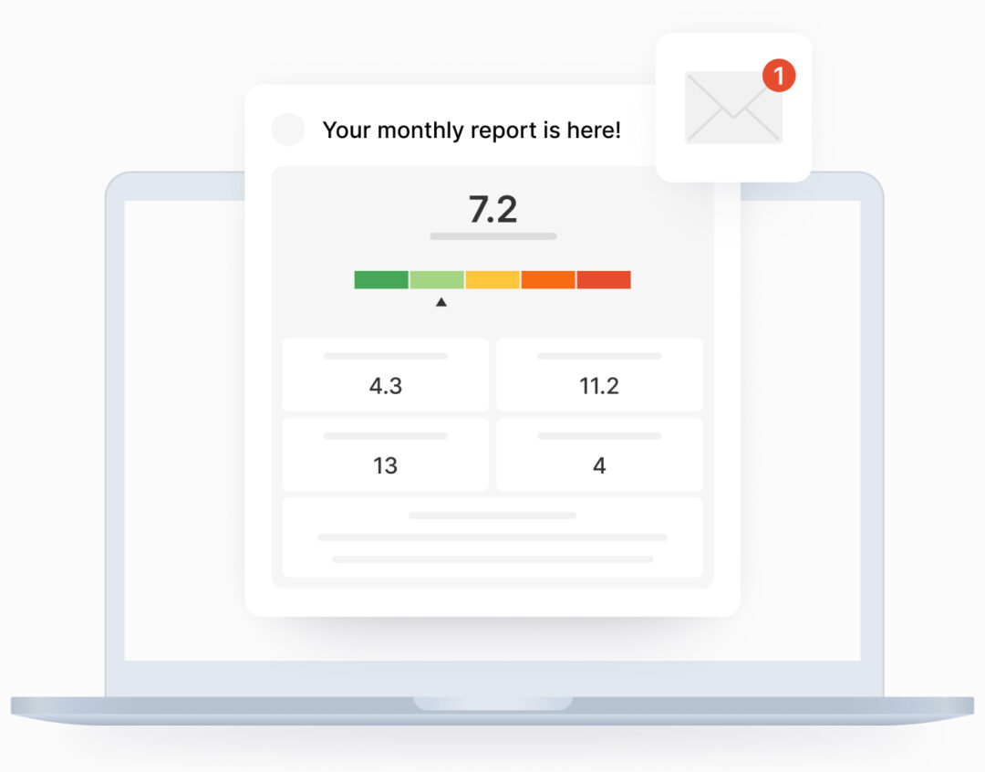 Illustration of a monthly report notification displayed on a laptop screen. The report shows a score of 7.2 on a color-coded performance scale ranging from green to red, with supporting metrics 4.3, 11.2, 13, and 4. A mail icon with a red notification badge indicates the report has been sent.