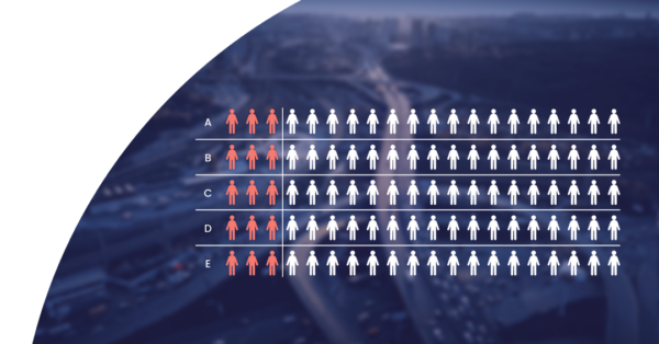 Showing high crash probability among a group of drivers.