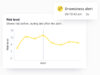 A line graph showing driver risk before and after a driver alert alarming that the driver is drowsy