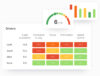 Table showing crash probability scores and performance metrics (focus, anticipation, speed control) for drivers Luke, Sarah, Mike, and Anna, color-coded by risk level. Includes visual indicators of crash probability trends and an overall score gauge.