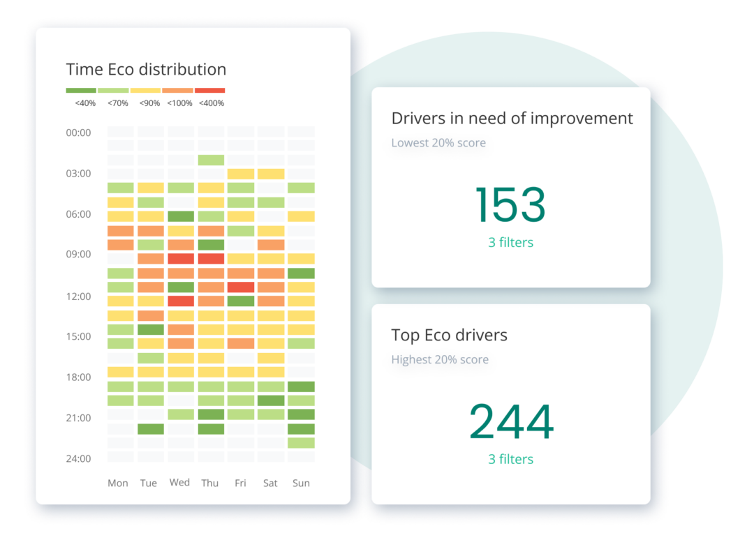 Climate Impact Dashboard - Greater Than