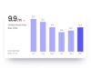 Graph showing world road risk for June to November 2024.