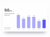 Graph showing world road risk for December 2024 to May 2025.