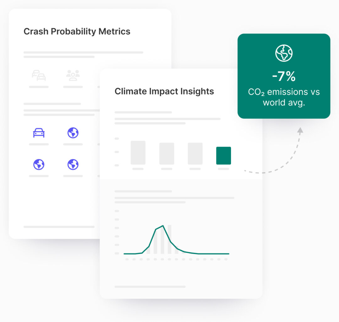 Two stylized report pages titled 'Crash Probability Metrics' and 'Climate Impact Insights' with illustrative icons and graphs. A green label shows ‘–7% CO₂ emissions vs world avg.’ indicating improved environmental performance.
