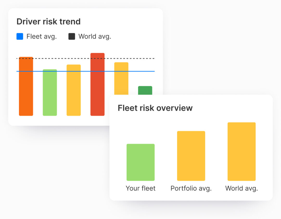 Two dashboard-style graphs comparing fleet risk: one showing driver risk trends against fleet and world averages, and another summarizing overall fleet risk compared to portfolio and world benchmarks.